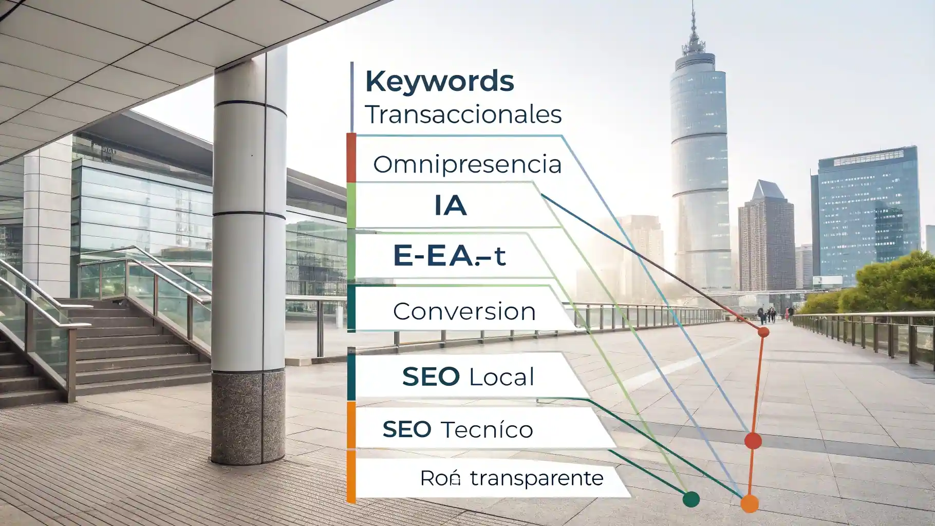 SeoToptal: Presencia Digital 360° | Tu Sistema de Autoridad y Crecimiento - Español 3 7 pilares Metodología Toptal SEO para dominar búsquedas Google e IA generativa